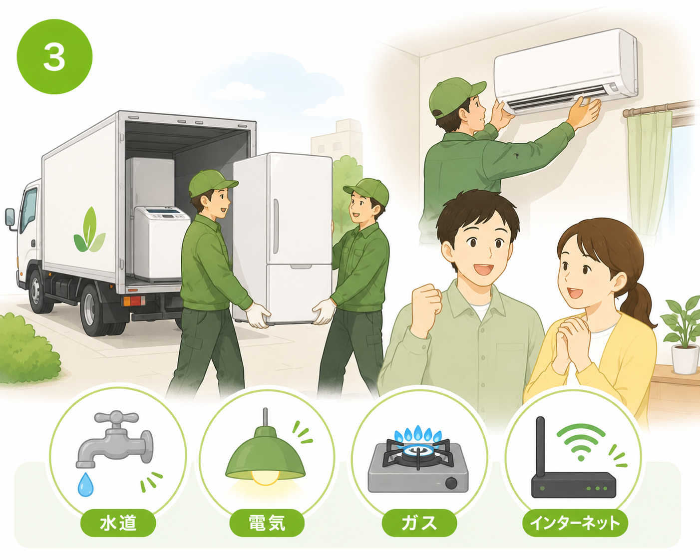 ステップ3：設置・ライフライン開通まで対応
