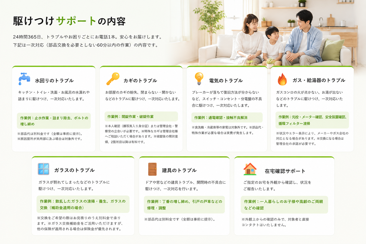 駆けつけサポートの内容：水回り・カギ・電気・ガス／給湯器・ガラス・建具のトラブルと在宅確認サポートの一次対応