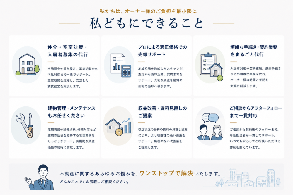 私どもにできること。適正価格での売却サポート、無料査定・価格のご提示、煩雑な手続き・契約業務の代行、残置物の処分・解体のご相談、税金・費用面のご相談、ご相談からアフターフォローまで一貫対応。不動産に関するあらゆるお悩みをワンストップで解決いたします。
